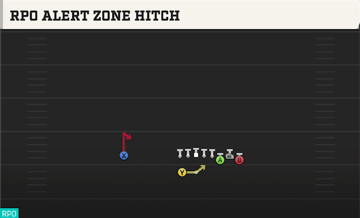 RPO ALERT ZONE HITCH from BUNCH