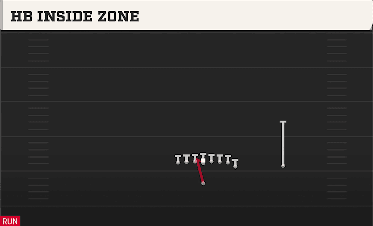 HB INSIDE ZONE from WING TIGHT Z