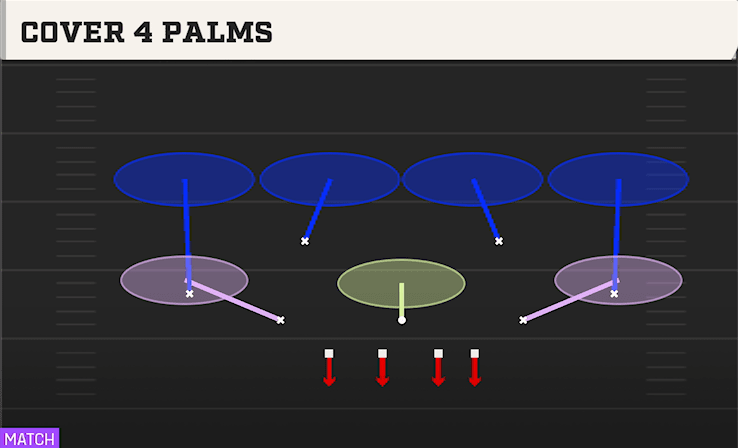 COVER 4 PALMS from RUSH