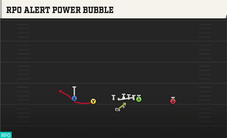RPO ALERT POWER BUBBLE from DOUBLES OFFSET WK
