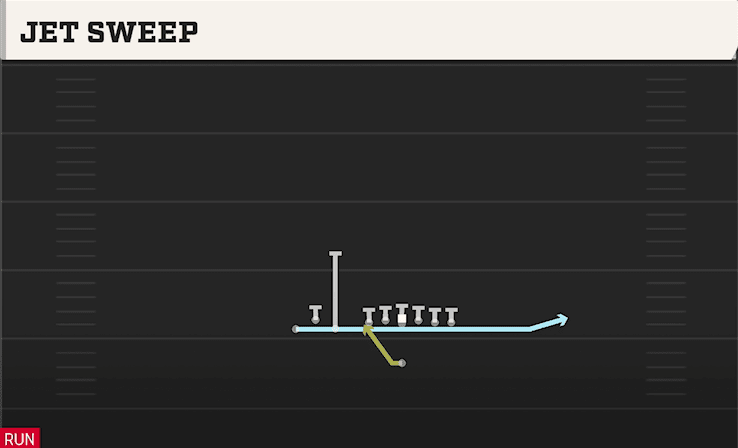 JET SWEEP from BUNCH TE