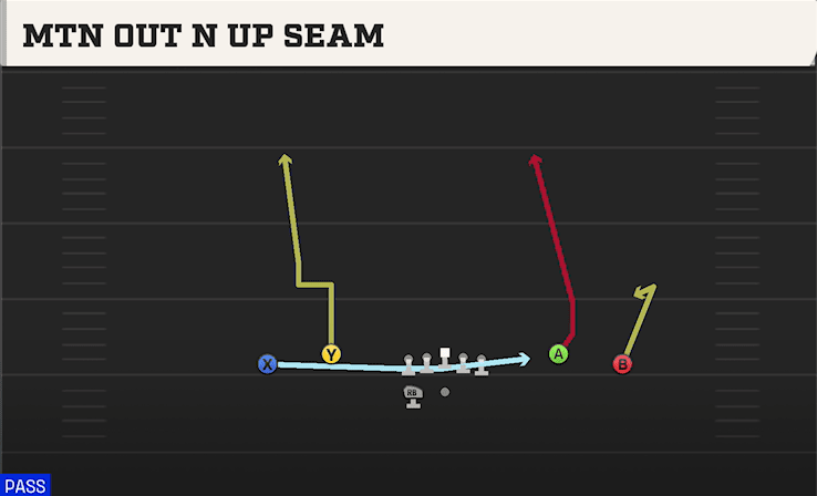 MTN OUT N UP SEAM from SPREAD DBL FLEX WK