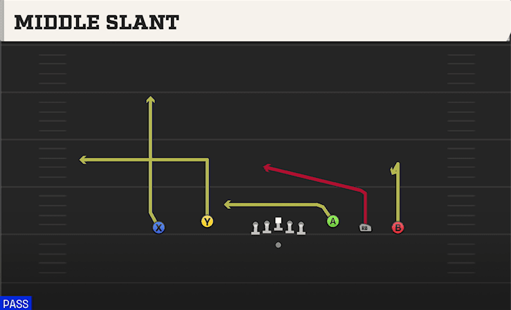 MIDDLE SLANT from 5WR FLEX TREY