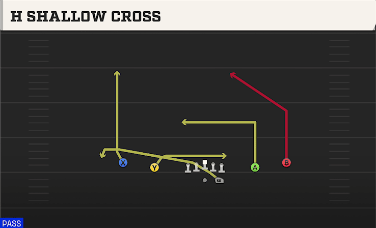 H SHALLOW CROSS from SPREAD Y-SLOT