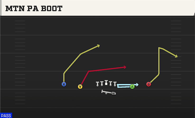 MTN PA BOOT from SPREAD Y-SLOT