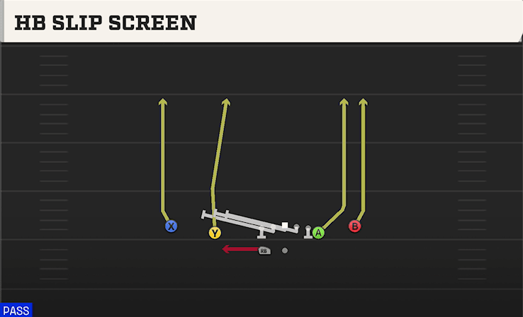 HB SLIP SCREEN from NORMAL OFF CLOSE WK