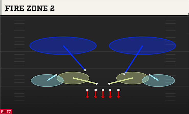 FIRE ZONE 2 from NORMAL