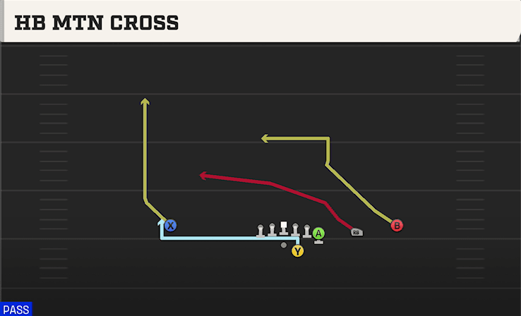 HB MTN CROSS from Y OFF TRIPS