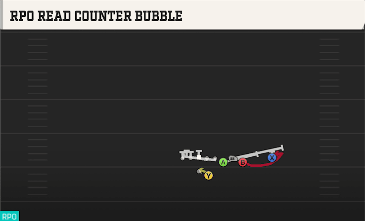 RPO READ COUNTER BUBBLE from BUNCH QUADS OFFSET