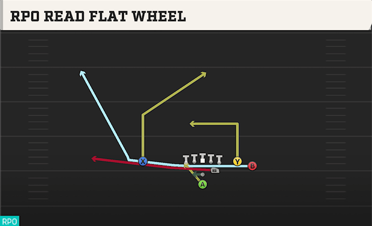 RPO READ FLAT WHEEL from OPEN FLEX CLOSE