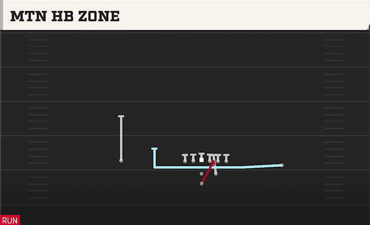 MTN HB ZONE from STRONG