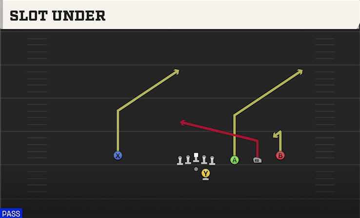 SLOT UNDER from TRIPS OFFSET