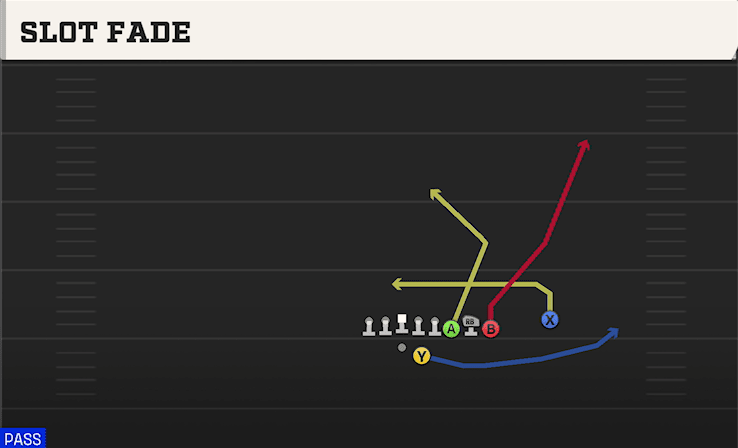 SLOT FADE from BUNCH QUADS OFFSET