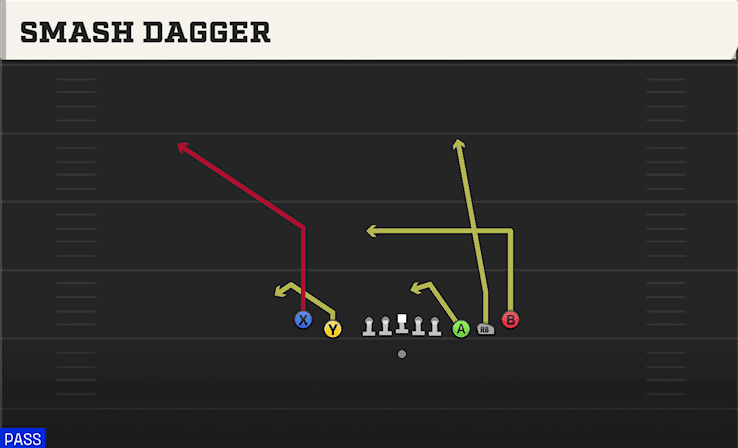 SMASH DAGGER from 5WR TIGHT