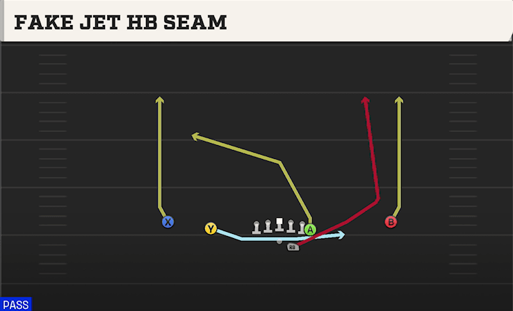 FAKE JET HB SEAM from DOUBLES Y OFF