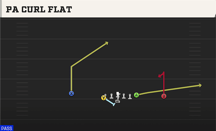 PA CURL FLAT from U OFF