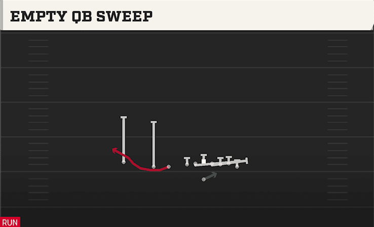 EMPTY QB SWEEP from WING SLOT WK