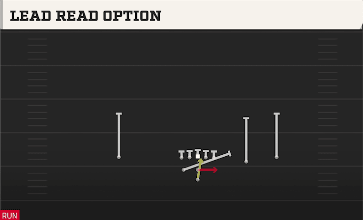 LEAD READ OPTION from WEAK SLOT OPEN