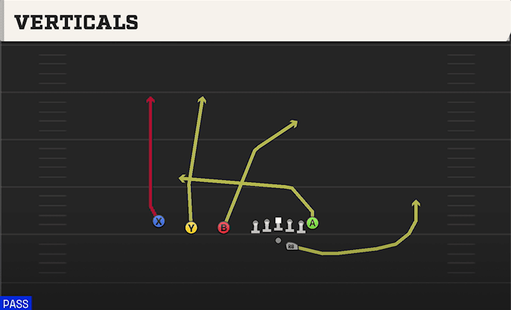 VERTICALS from TRIPS TE OFFSET