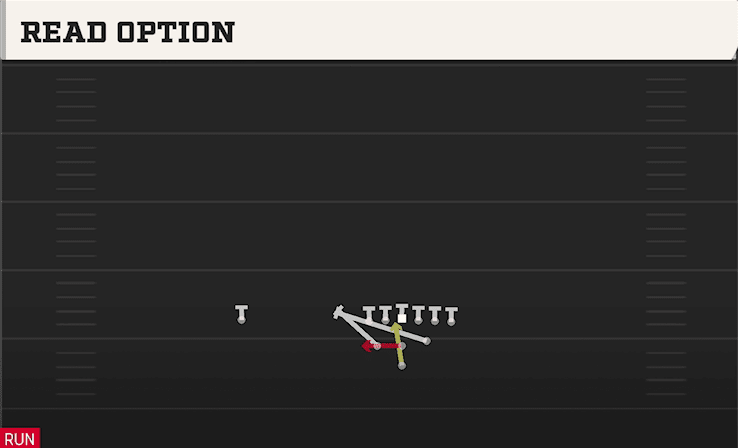 READ OPTION from FULL HOUSE TE