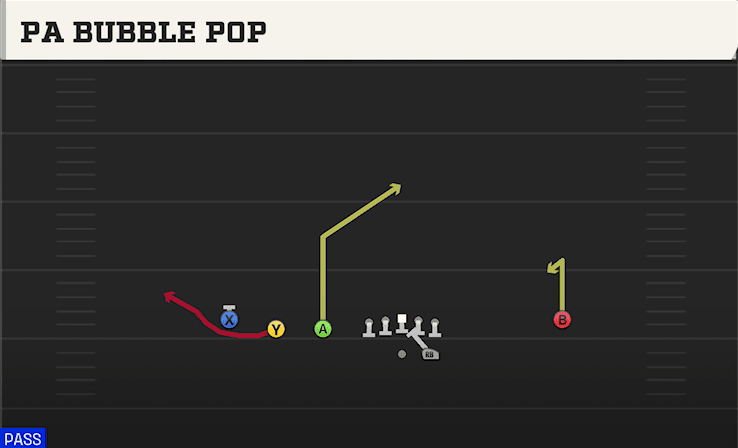 PA BUBBLE POP from TRIPS Y ISO