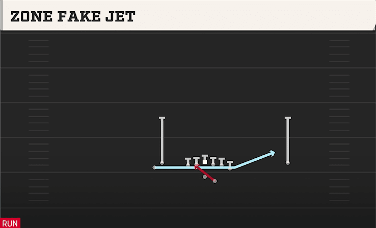 ZONE FAKE JET from STACK Y OFF