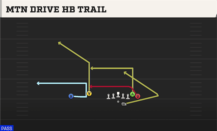 MTN DRIVE HB TRAIL from WING FLEX OFFSET