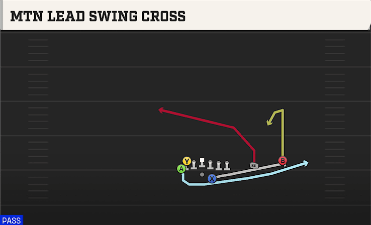 MTN LEAD SWING CROSS from WINGBACK OVER