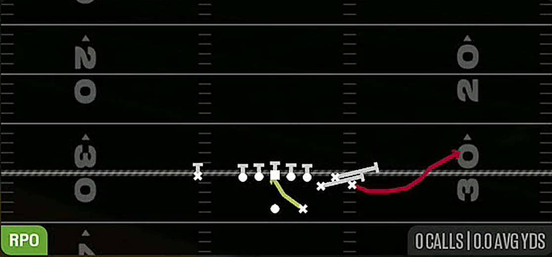 RPO Zone Read Bubble from Gun Bunch Str Nasty