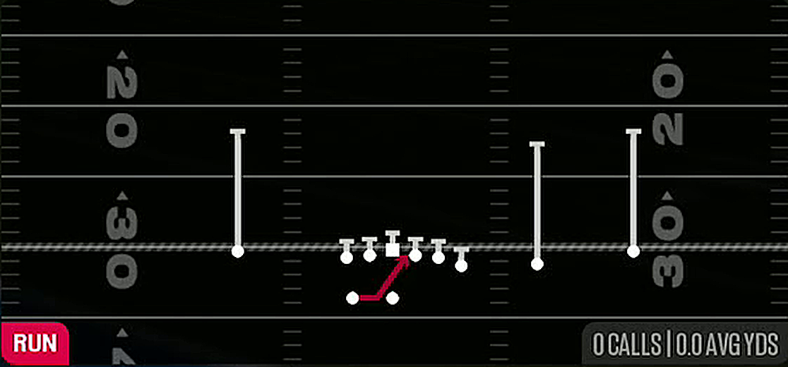 Inside Zone from Gun Y Off X Close