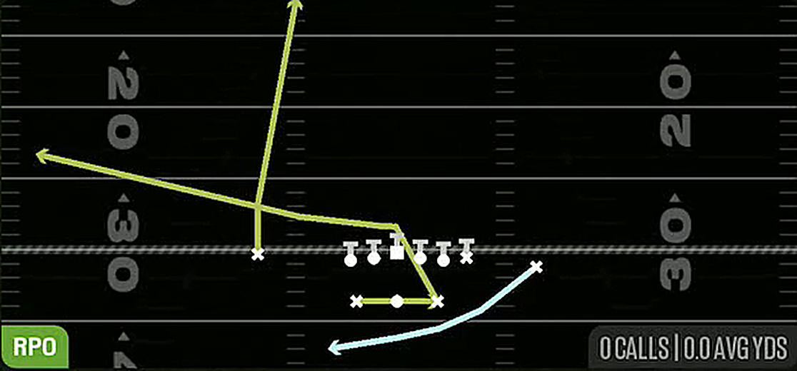 RPO Peek Cheat Wrap Go from Gun Split Close Pro