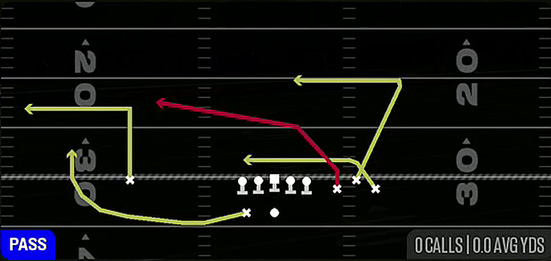 Levels Dig from Gun Bunch Spread