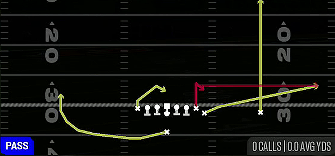 Y Stick from Singleback Wing Tight Z