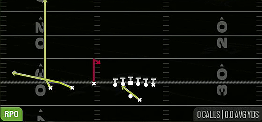 RPO Stick from Gun Trey Offset