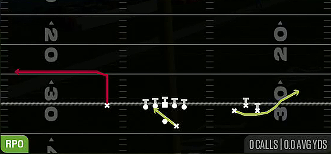 RPO Read Bubble from Gun Bunch Open Offset