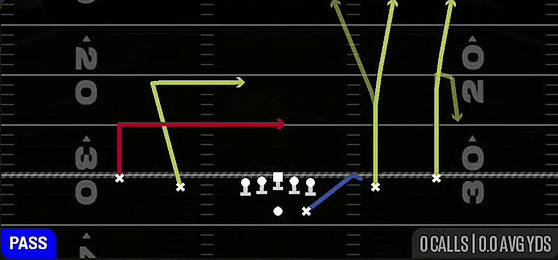 Levels Divide from Gun Spread Y-Slot