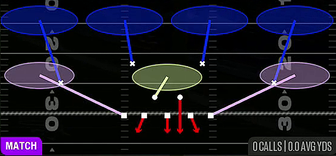 Cover 4 Quarters from 3-4 Odd