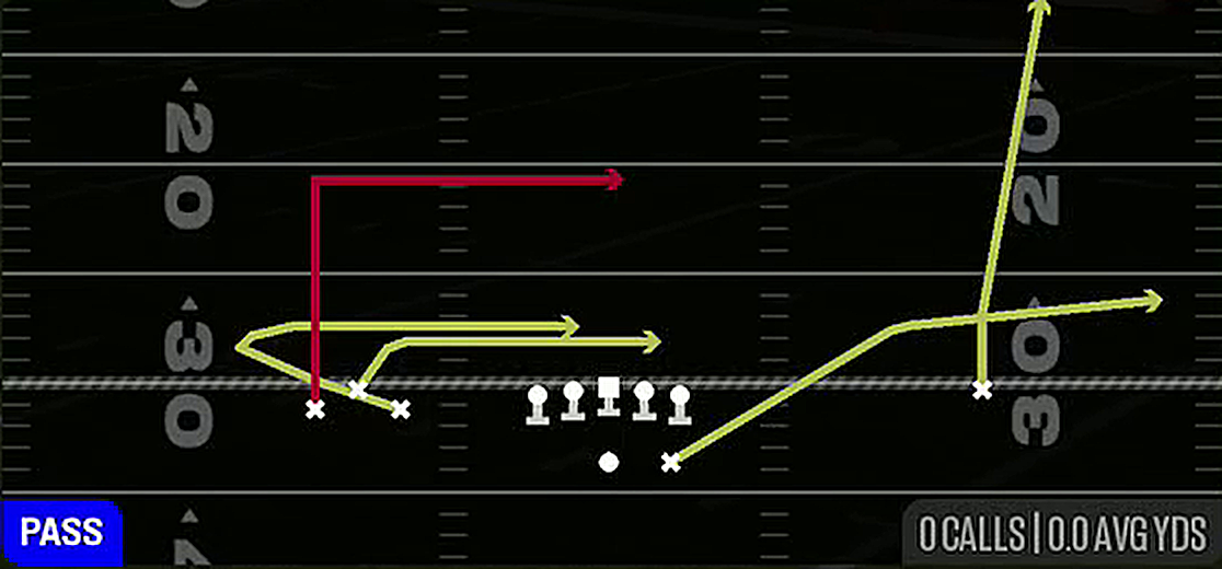 Levels from Gun Bunch Open