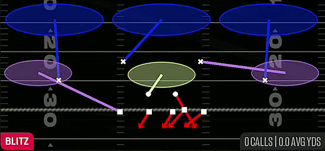 Mike Scrape 3 Press from 3-4 Even