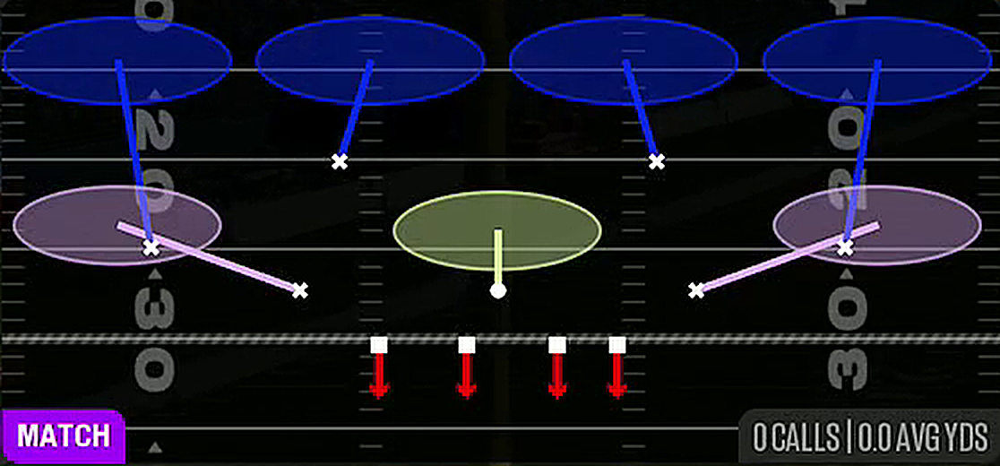 Cover 4 Quarters from Dime 3-2 Rush