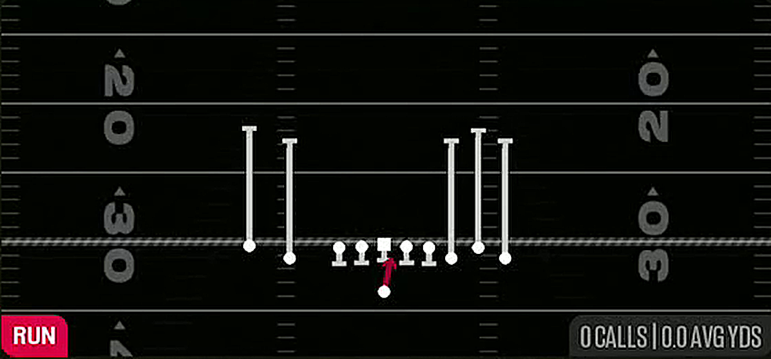 QB Draw from Gun Empty Bunch Tight