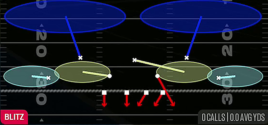 Edge Blitz 2 from 4-2-5 3 High