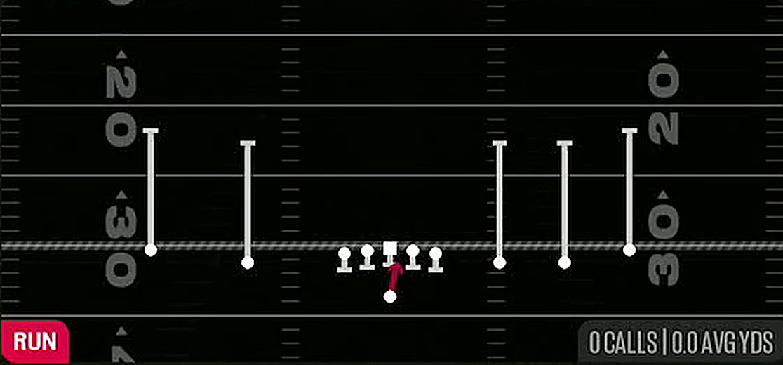 QB Draw from Gun Empty Strong Slots