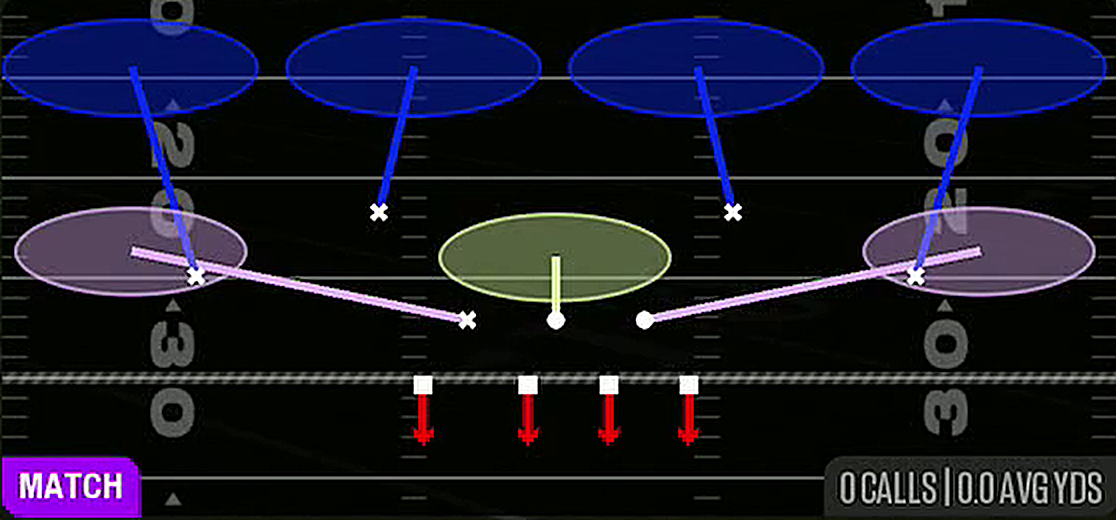 Cover 4 Quarters from 2-4-5 Over Wide