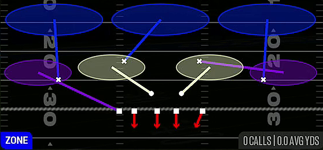 Cover 3 Sky from 3-4 Over