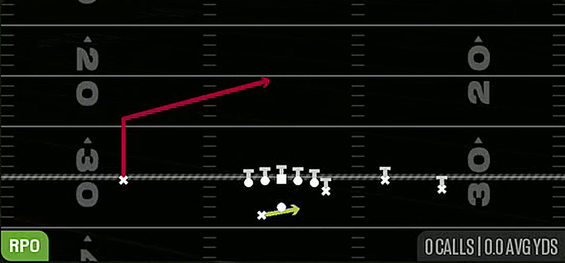 RPO Peek Post from Gun Y Trio Offset Wk