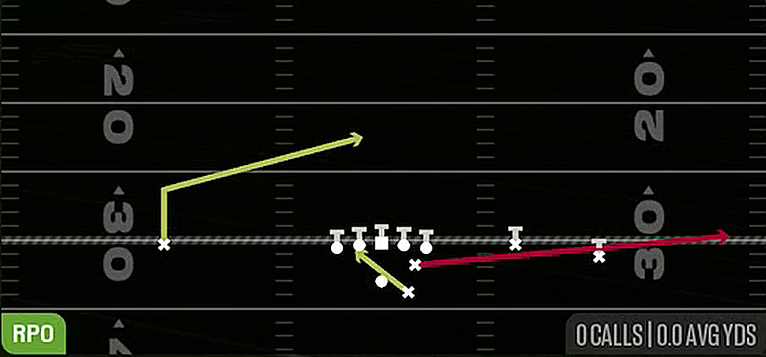 RPO Read Y Flat from Gun Open Flex
