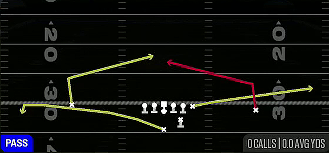 Slants from Strong Pro