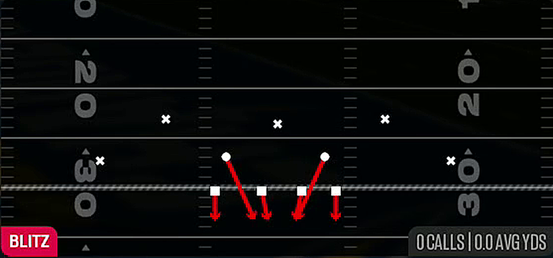 LB Blitz 0 from 3-3-5 3 High Over