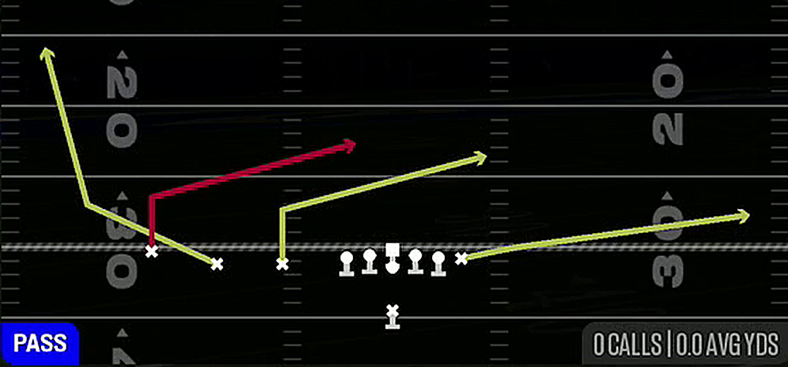 Slants from Singleback Trips